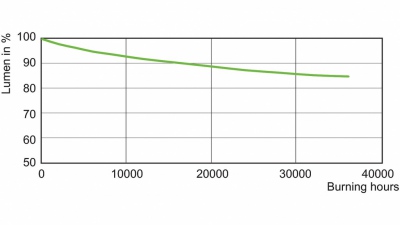 Wysokoprężna lampa sodowa Master Son-T PIA Plus 100W/220 E40 1sl