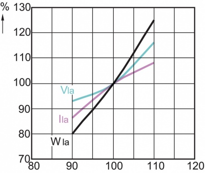 Wysokoprężna lampa sodowa Master Son-T PIA Plus 50W/220 E27 1sl