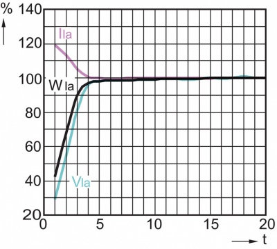 Wysokoprężna lampa sodowa Master Son-T PIA Plus 50W/220 E27 1sl