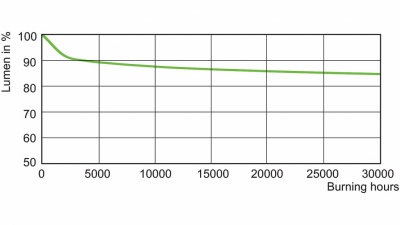 Wysokoprężna lampa sodowa Master Son-T PIA Plus 50W/220 E27 1sl