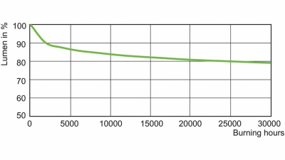 Wysokoprężna lampa sodowa Master Son-T PIA Plus 70W/220 E27 1sl
