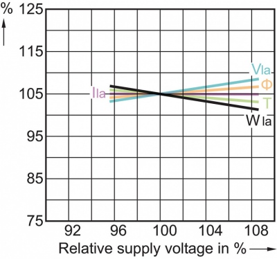 Master SDW-T 100W/825 PG12-1 HG 1sl