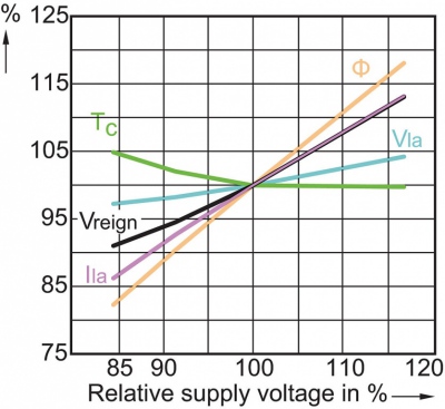 Lampa metalohalogenkowa Master CityWhite CDO-ET Plus 150W/828 E40