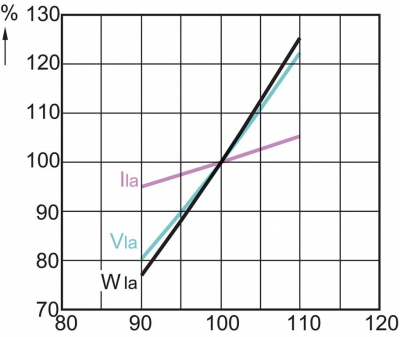 Wysokoprężna lampa sodowa Master Son-T PIA Plus 600W/220 E40 1sl