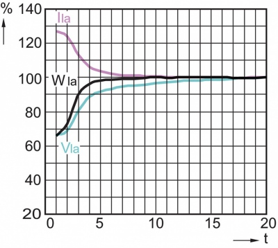 Wysokoprężna lampa sodowa Master Son-T PIA Plus 600W/220 E40 1sl