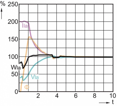 Master SDW-TG Mini 100W/825 GX12-1 