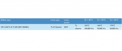 Statecznik HF-S 236 TL-D II 220-240V 50/60Hz