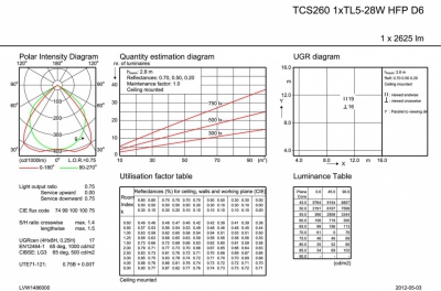 Oprawa TCS260 1x28W/840 HFP D6 SI
