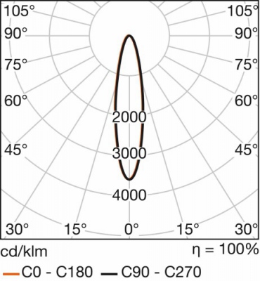 PunktoLed I 2x4.5 W
