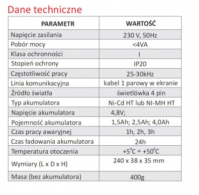 Moduł awaryjny H-240 CT 18/58 2J KIT