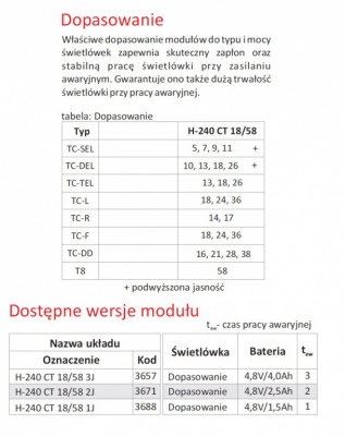 Moduł awaryjny H-240 CT 18/58 2J KIT