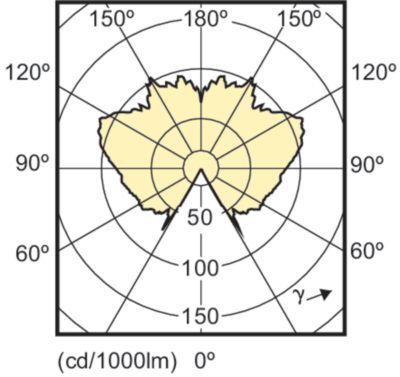 Corepro Candle Nd 4-25w E14 827 B35 Cl