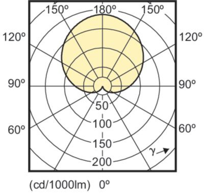 Corepro Ledbulb 10.5-75w 830 E27