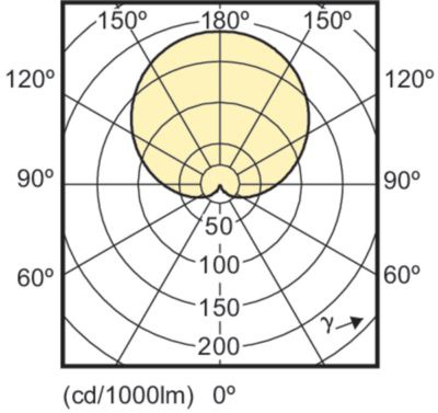 Corepro Ledbulb 11-75w 827 E27