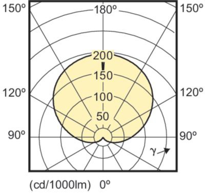 Corepro Ledbulb 13.5-100w 827 E27