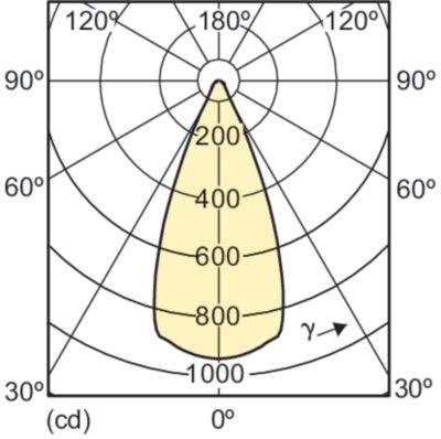 Mas Ledspotlv D 11-50w 927 Ar111 40d