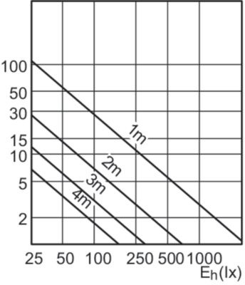 Mas Ledspotlv D 11-50w 930 Ar111 24d