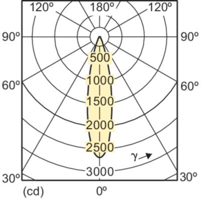 Mas Ledspotlv D 11-50w 930 Ar111 24d