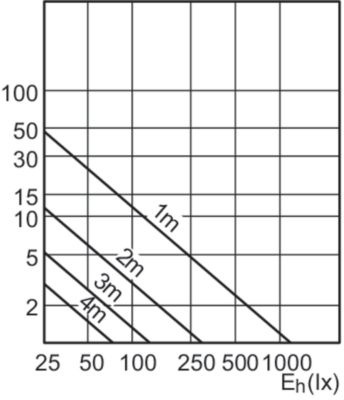 Mas Ledspotlv D 11-50w 930 Ar111 40d