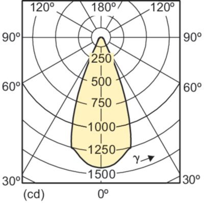 Mas Ledspotlv D 15-75w 927 Ar111 40d