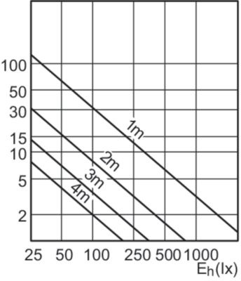 Mas Ledspotlv D 15-75w 930 Ar111 24d