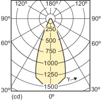 Mas Ledspotlv D 15-75w 930 Ar111 40d