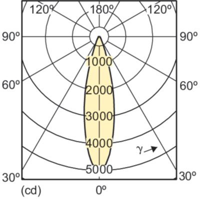 Mas Ledspotlv D 20-100w 827 Ar111 24d