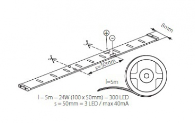 Liniowe moduły LED Leds-B 4.8w/M Ip65-Cw