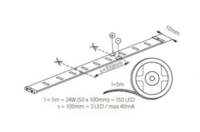 Liniowe moduły LED Leds-B 7.2w/M Ip00rgb