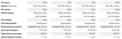 98674. Oprawa uliczna LED 70W 4000K 8400LM IP66