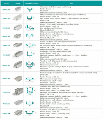 Profil do liniowych modułów LED Profilo G 2m