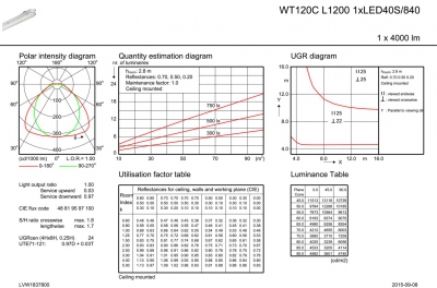 Wt120c Led40s/840 Psu Tw1 Wec L1200