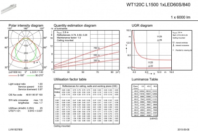 Wt120c Led60s/840 Psu Tw1 Wec L1500