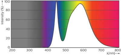Tforce Led Hpl Nd 32-25w E27 740 Cl