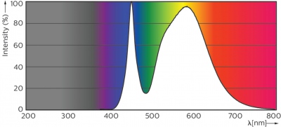 Tforce Led Hpl Nd 48-33w E27 740 Cl