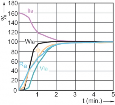 Mastercolour Cdm-t Mw Eco 230w/842 E40