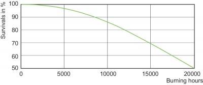 Mastercolour Cdm-t Mw Eco 230w/842 E40