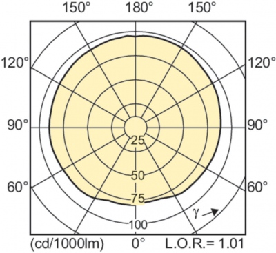 Mastercolour Cdm-t Mw Eco 230w/842 E40