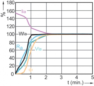 Mastercolour Cdm-t Mw Eco 360w/842 E40