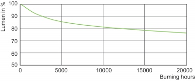 Mastercolour Cdm-t Mw Eco 360w/842 E40
