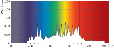 Mastercolour Cdm-t Mw Eco 360w/842 E40