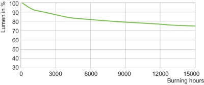 Mc Cdm-r Elite 70w/942 E27 Par30l 30d