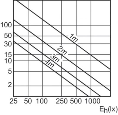 Mc Cdm-r Elite 70w/942 E27 Par30l 30d
