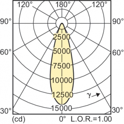 Mc Cdm-r Elite 70w/942 E27 Par30l 30d