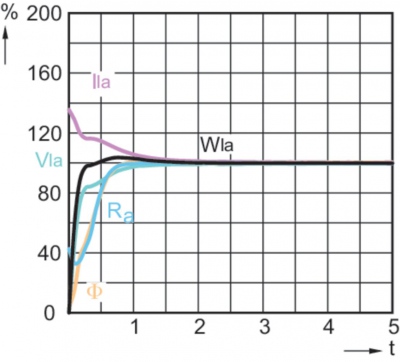 Mc Cdm-r Elite 70w/942 E27 Par30l 40d