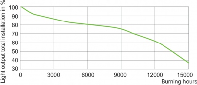 Mc Cdm-r Elite 70w/942 E27 Par30l 40d