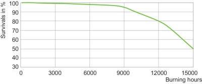 Mc Cdm-r Elite 70w/942 E27 Par30l 40d