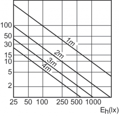 Mc Cdm-r Elite 70w/942 E27 Par30l 40d