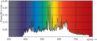Mc Cdm-r Elite 70w/942 E27 Par30l 40d