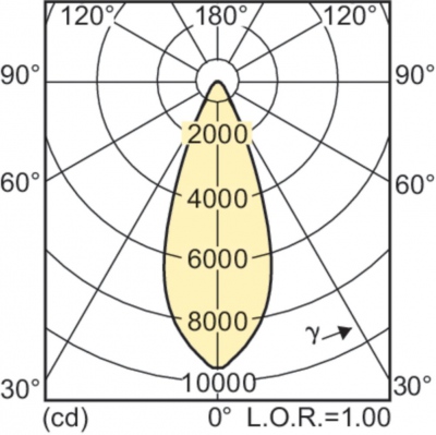 Mc Cdm-r Elite 70w/942 E27 Par30l 40d